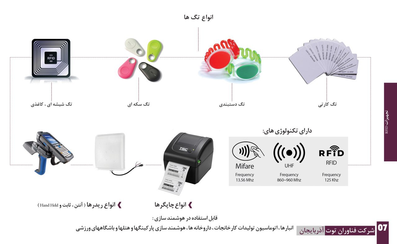 اجرای کامل پروژه های  RFID 
