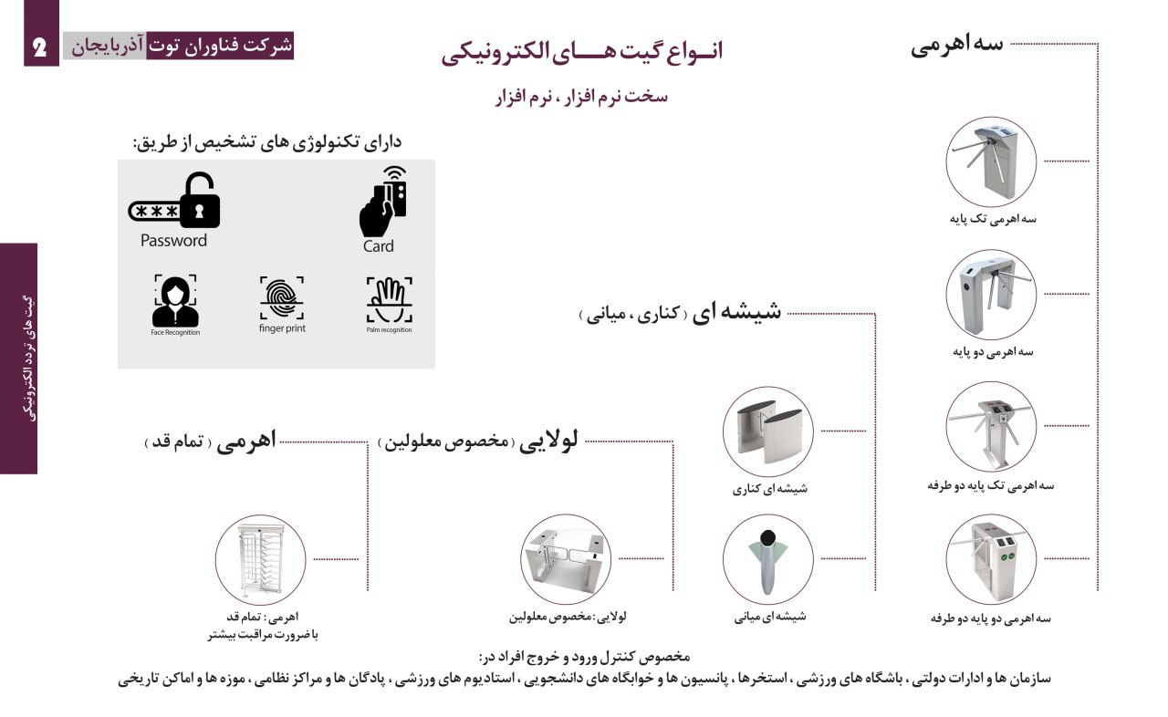 فروش و پشتیبانی  گیت های کنترل تردد نفر رو
