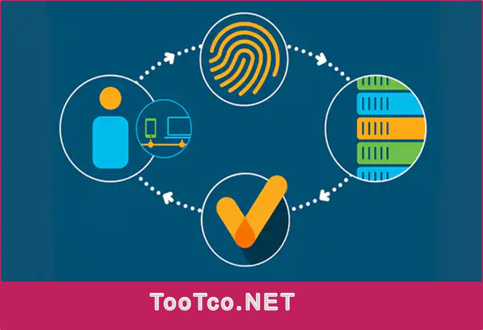 تفاوت مفهوم اکسس کنترل ، احراز هویت و مجوز در یک سیستم کنترل دسترسی