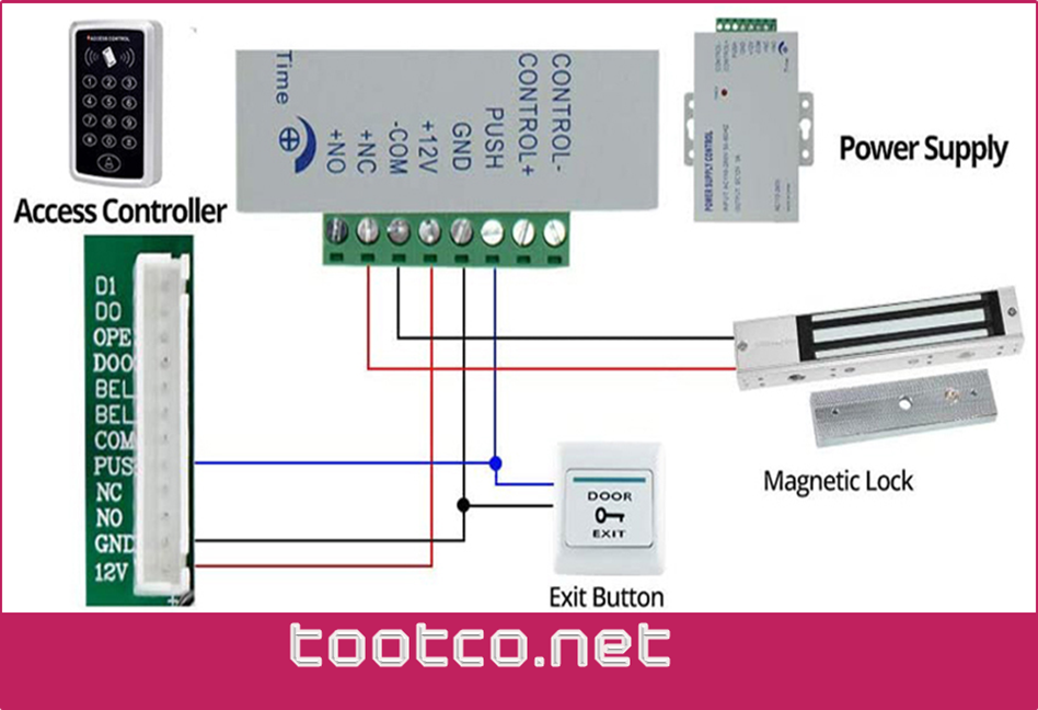 معرفی قابلیت های مهم دستگاه های اکسس کنترل 