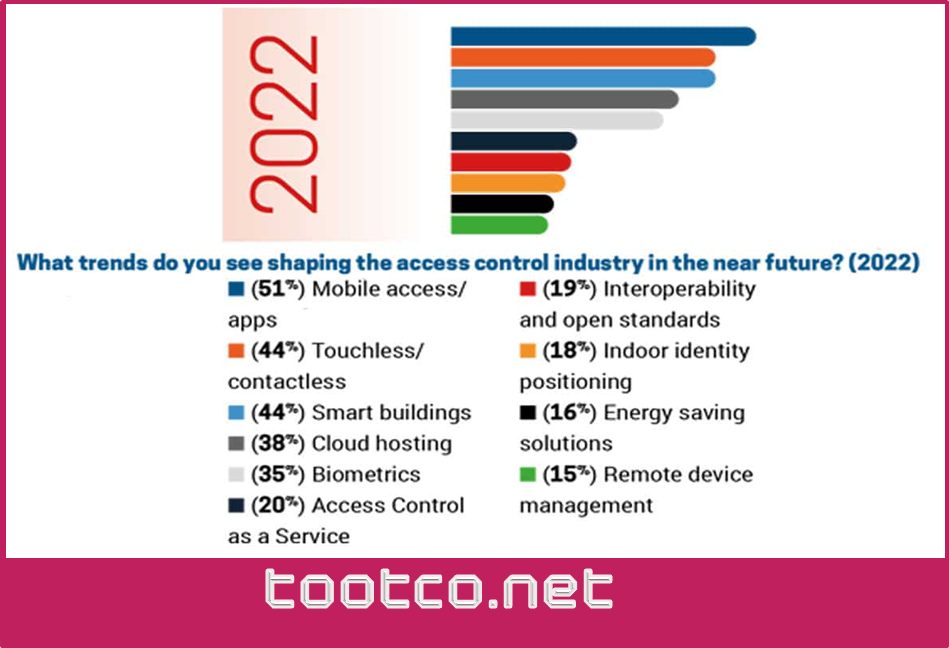 دستگاه کنترل دسترسی