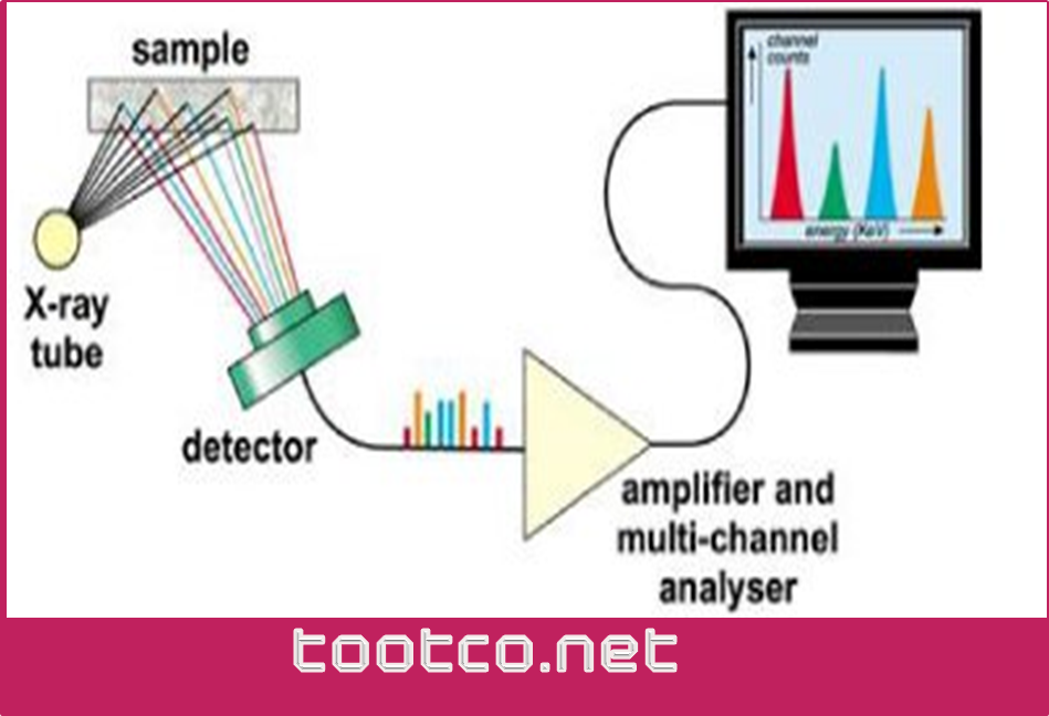 دستگاههای بازرسی ایکس ری x-ray 