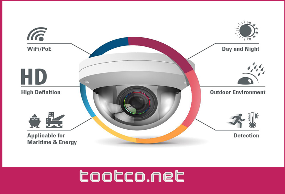 سیستمهای کنترل و نظارت تصویری هوشمند