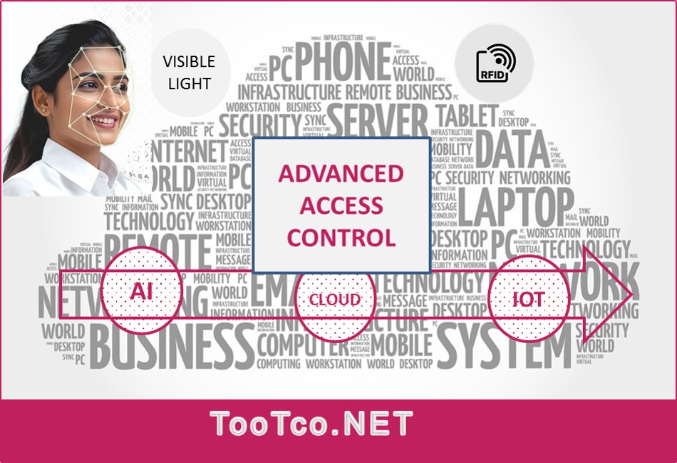 همه چیز در باره سیستم های اکسس کنترل مدرن 