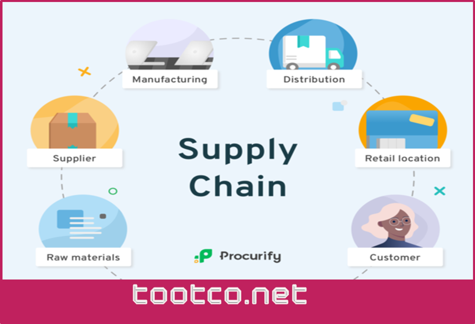 کاربرد فناوری  RFID  : در صنعت تولید و زنجیره تامین کالا 