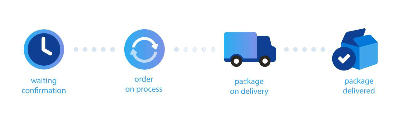 راهنمای خرید