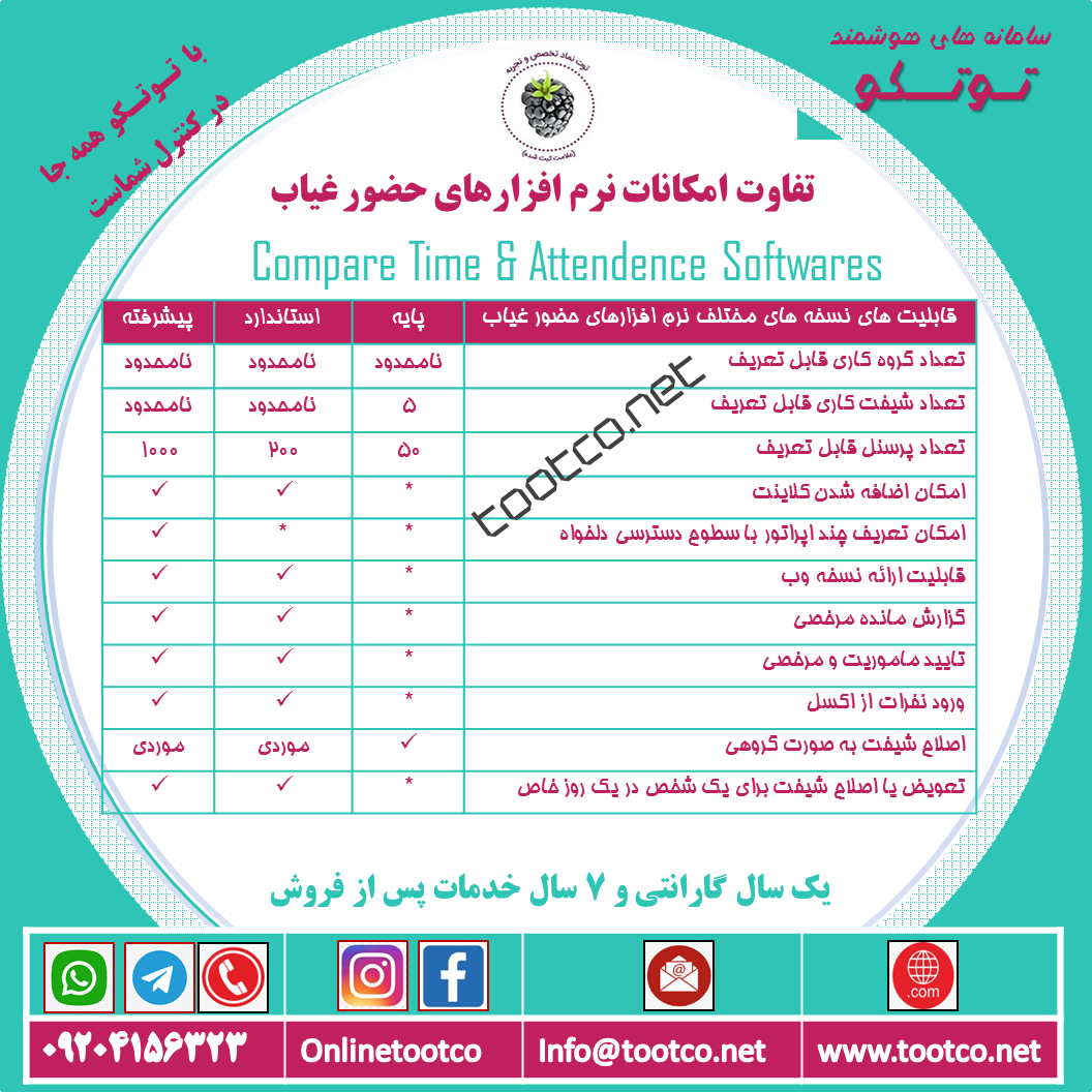 مقایسه امکانات نسخه های نرم افزار حضور غیاب